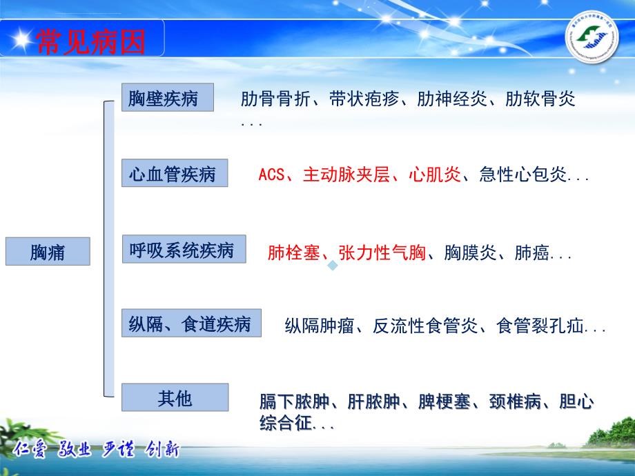 急性胸痛的诊治流程ppt课件_第4页