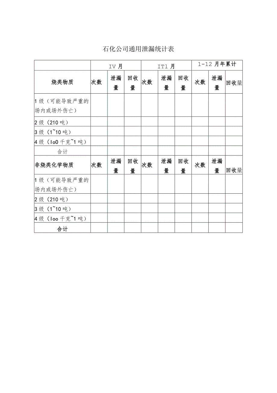 石化公司通用泄漏统计表_第1页