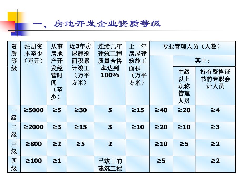 第8章-房地产交易管理及税收制度与政策课件_第2页