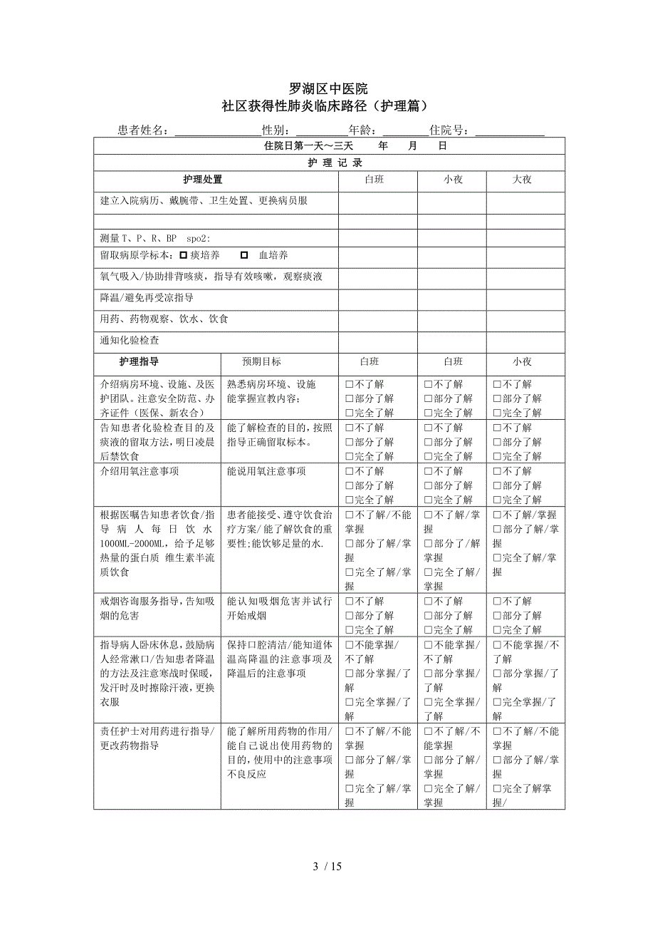 社区获得性肺炎临床路径_第3页