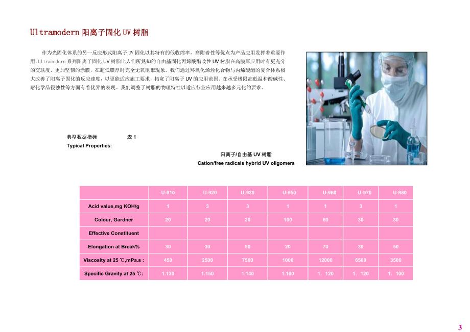 UV树脂的种类与应用_第3页