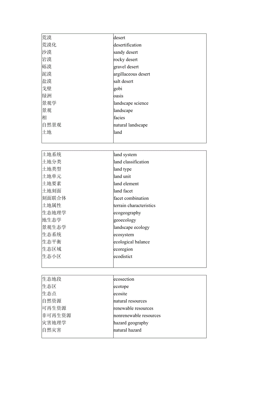 地理专业英语词汇_第4页