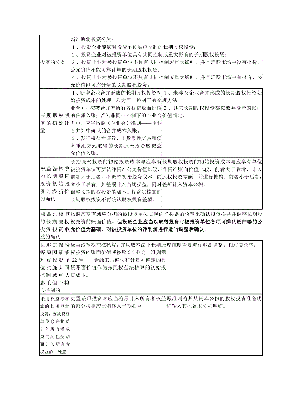 企业财务会计的原则规范_第4页