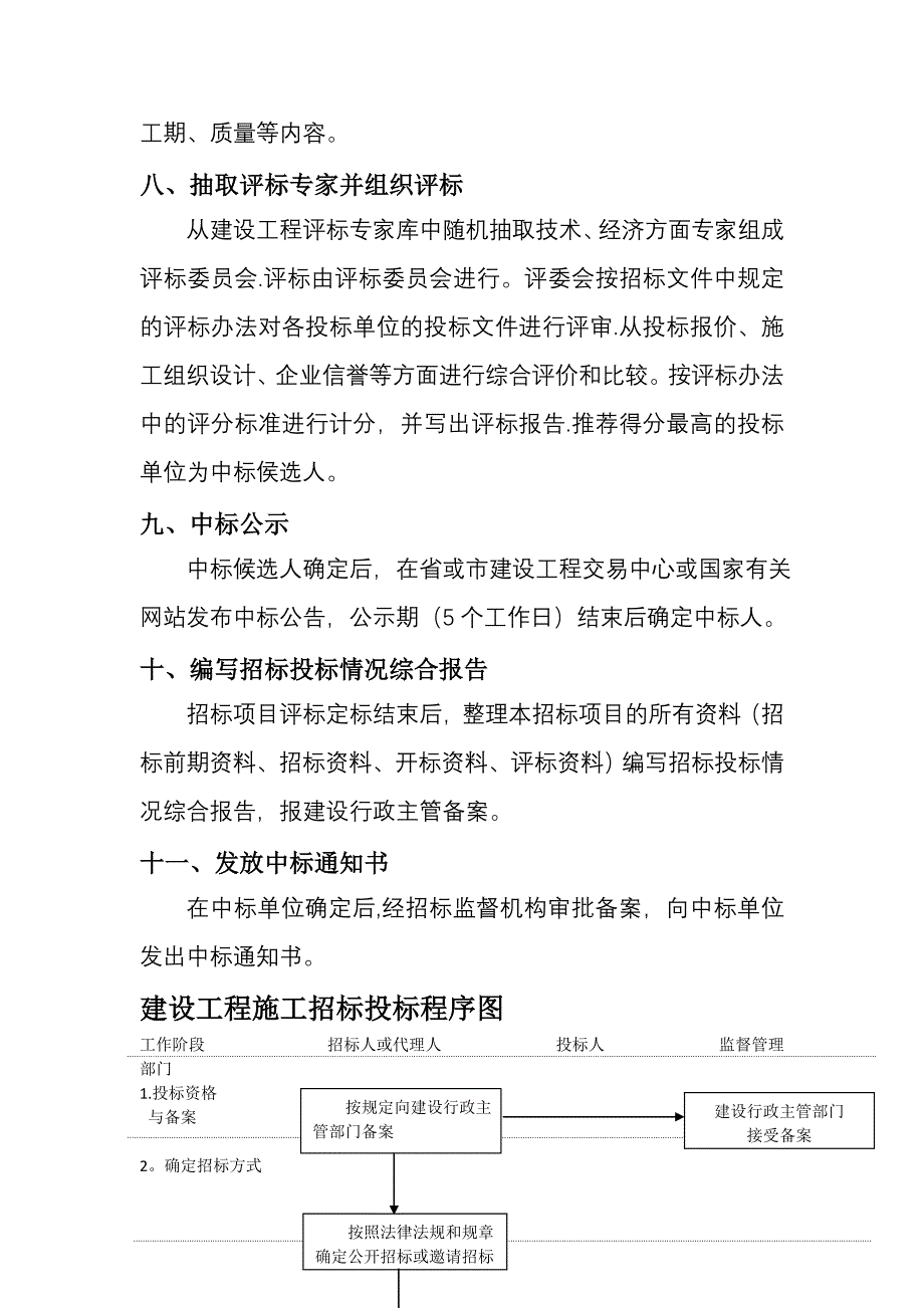 招标代理机构设置运作机制及流程_第4页