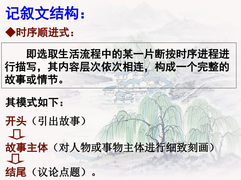 高一语文记叙文开头和结构课件_第4页