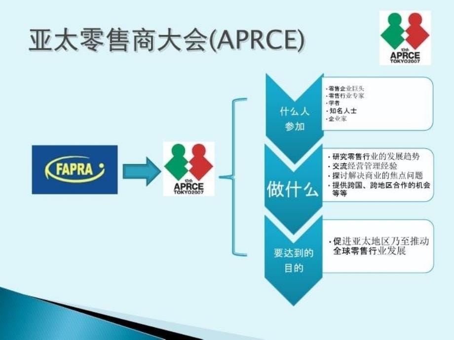 最新发展网上零售促进零售创新ppt课件_第5页