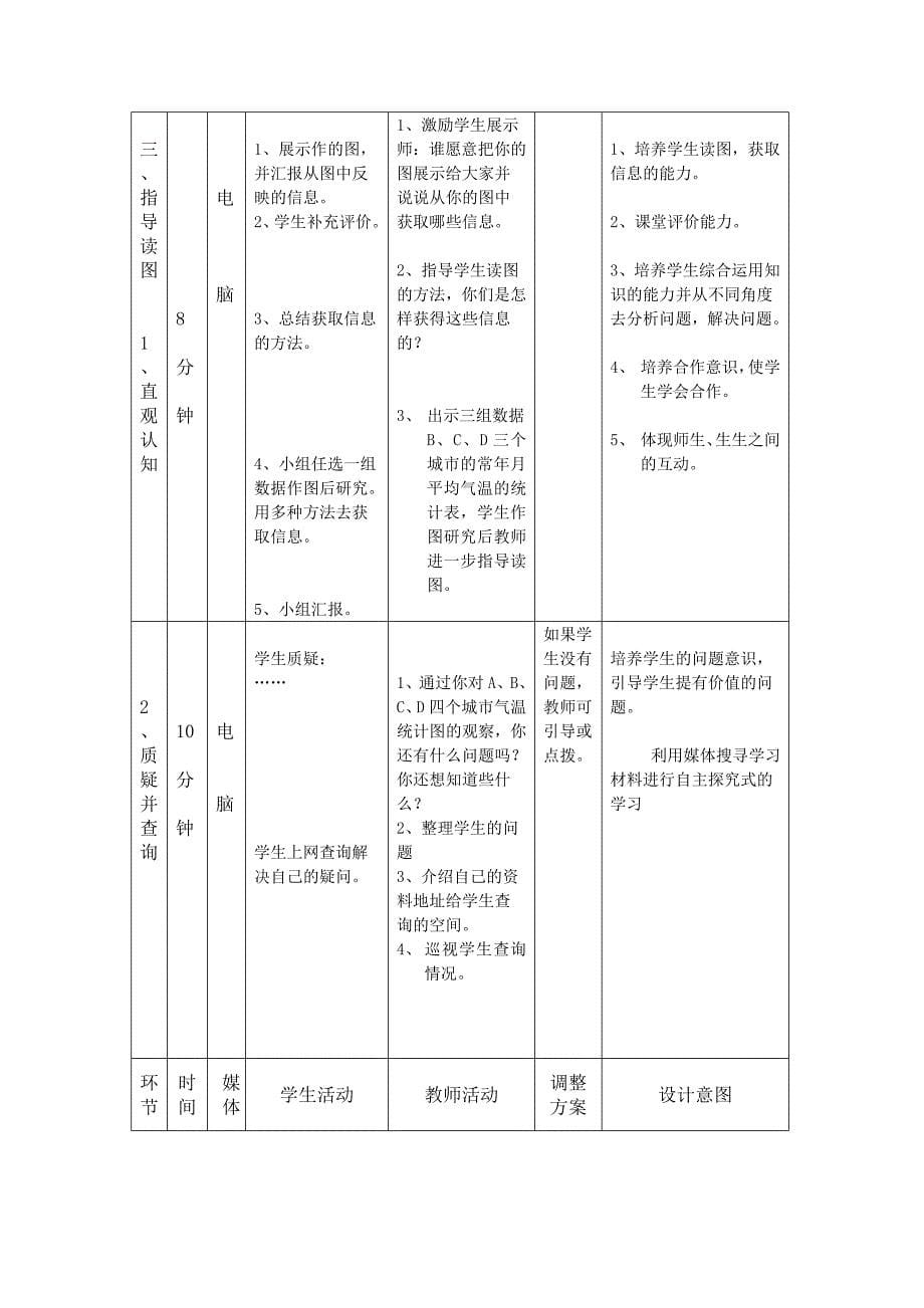 《折线统计图》教学设计.doc_第5页