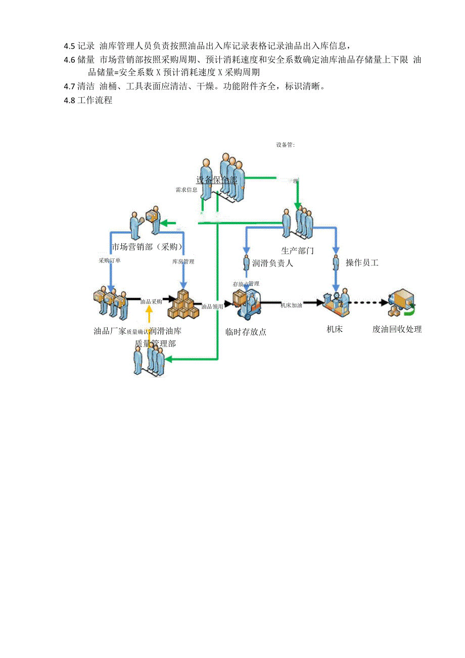 润滑油库及临时存放点管理规定_第2页