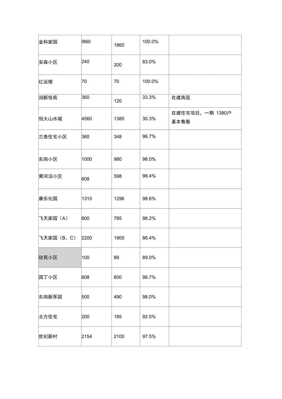 兰州毅德城介绍_第5页