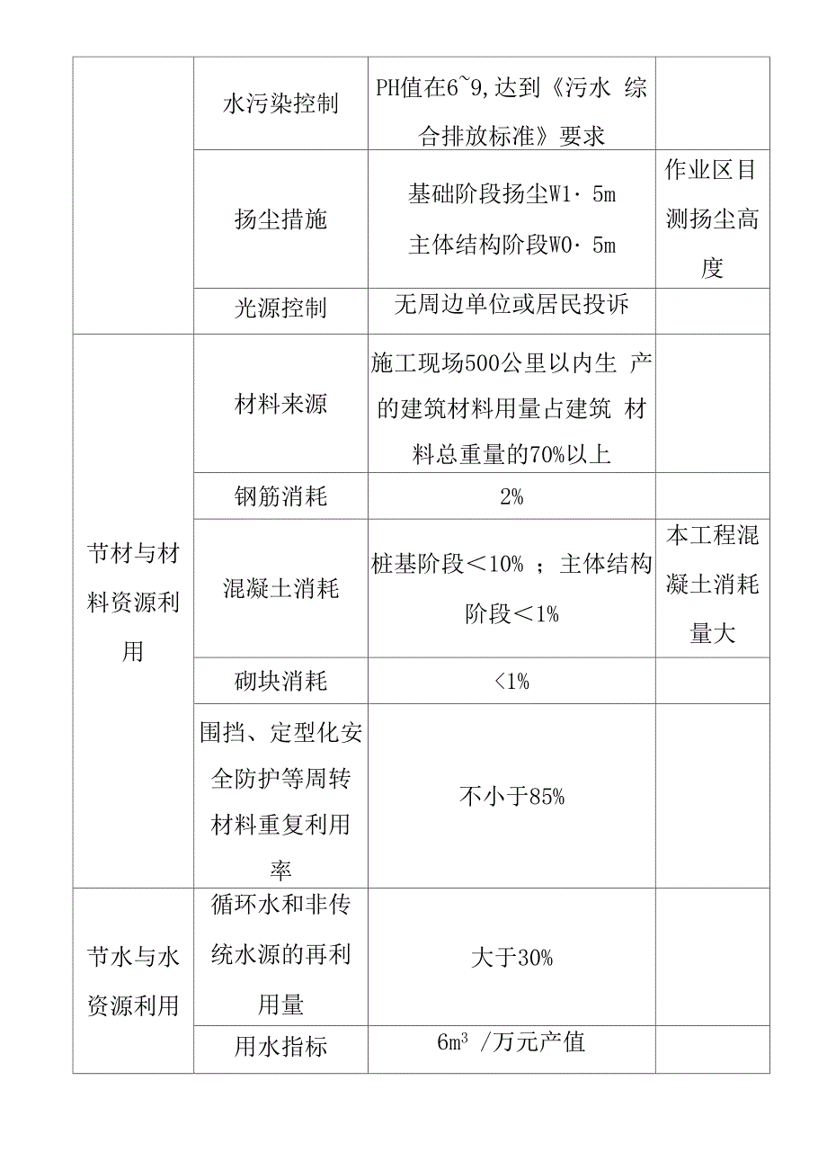 地铁车站工程绿色施工方案_第2页