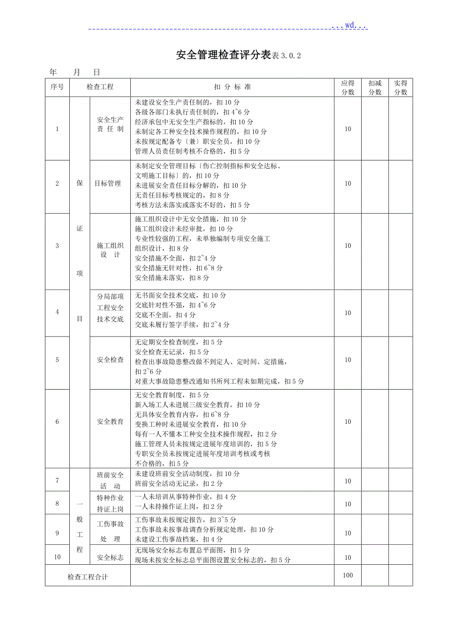 建筑施工安全生产检查评分表_第1页