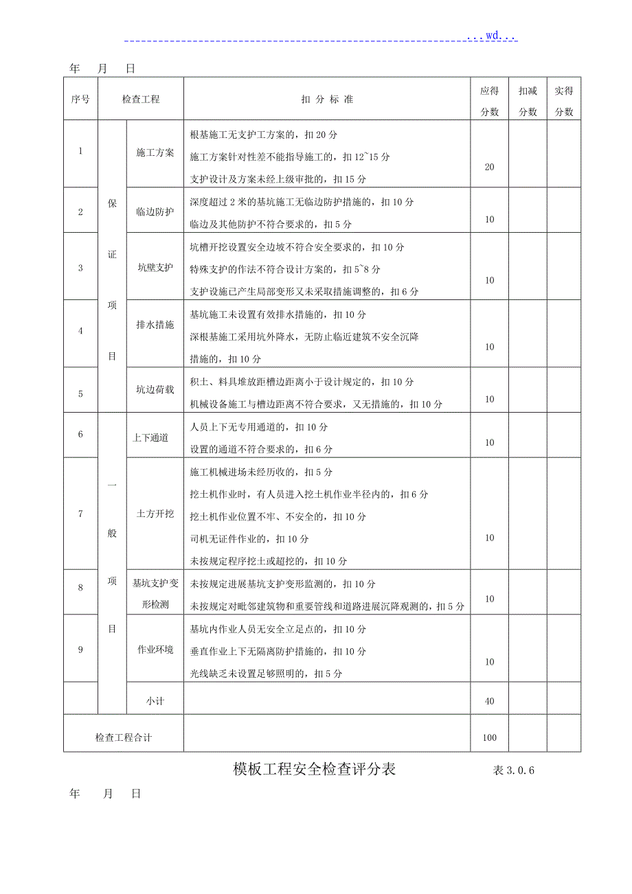 建筑施工安全生产检查评分表_第4页