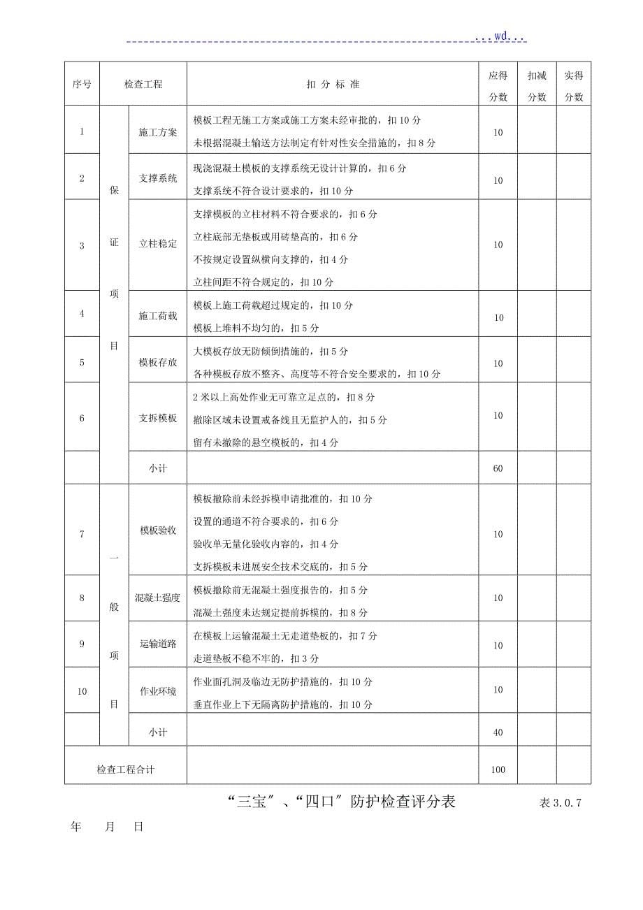 建筑施工安全生产检查评分表_第5页