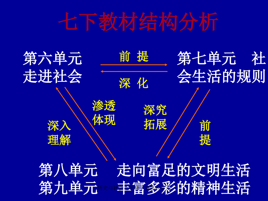 历史与社会七年级下册第六单元_第4页