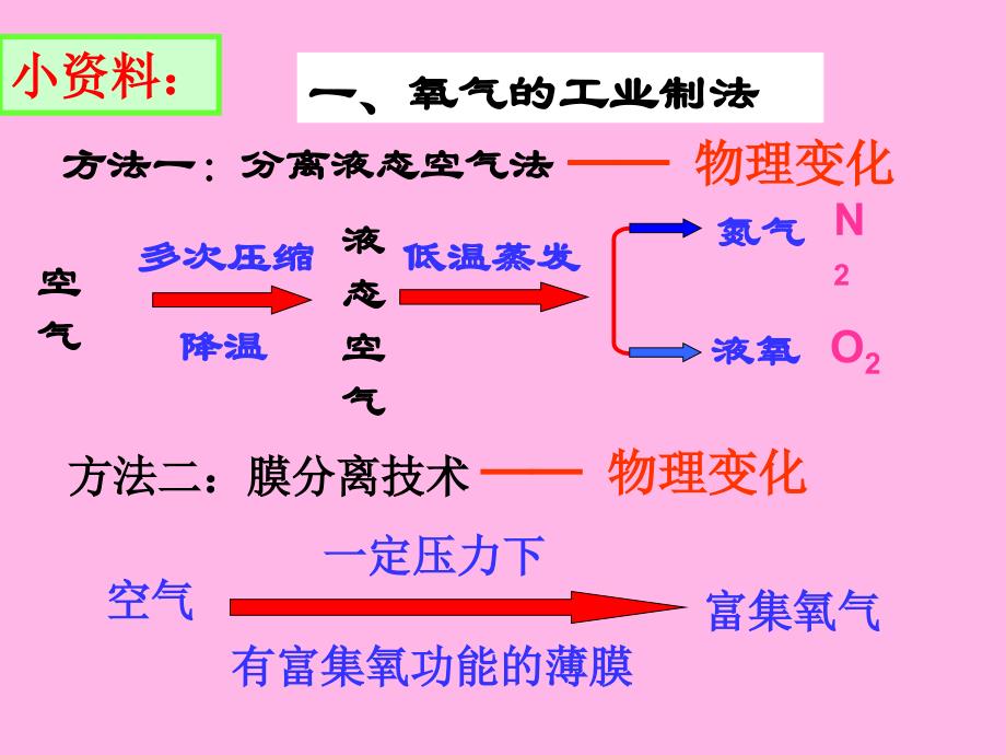 第二单元保护世界遗产 (2)_第2页