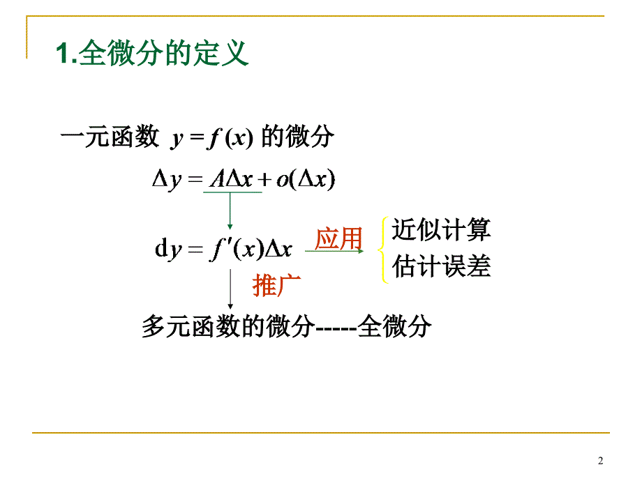 大学数学：ch5-3 多元数量值函数的导数与微分-2 全微分_第2页