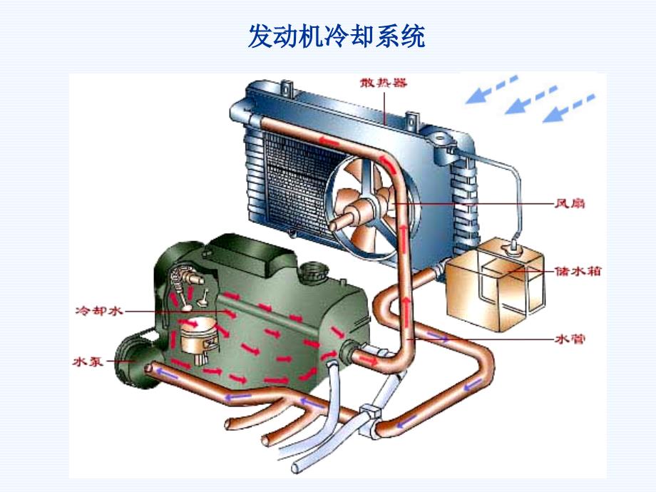 发动机冷却系统课件.ppt_第4页