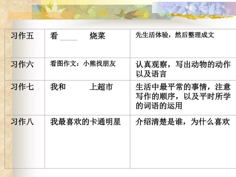 小学语文三年级作文复习.ppt_第5页