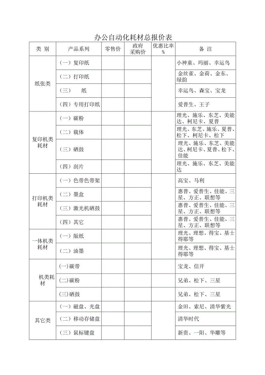 办公自动化耗材总报价表_第1页