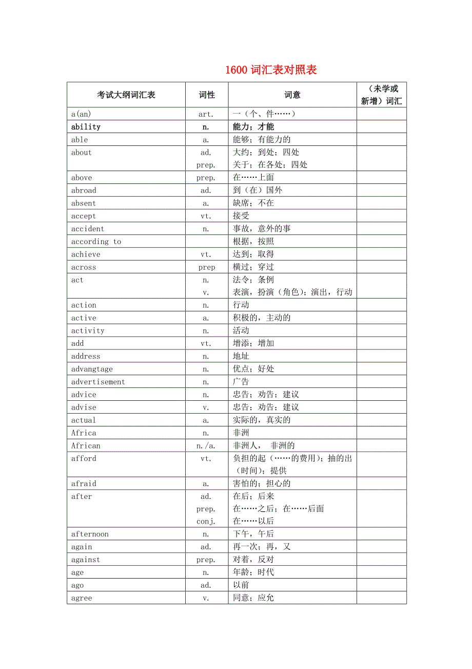 重庆市2020年中考英语 1600词汇表对照表复习素材_第1页