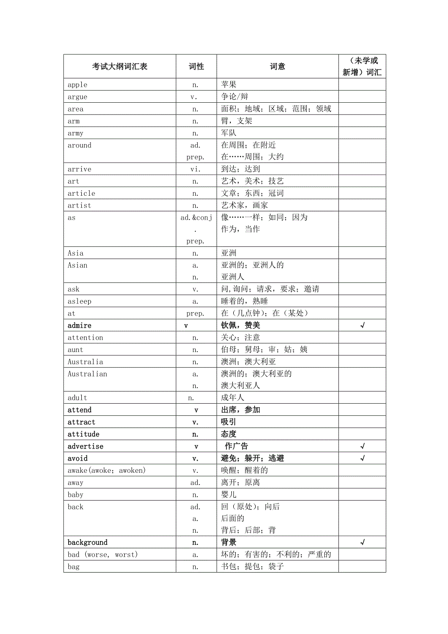 重庆市2020年中考英语 1600词汇表对照表复习素材_第3页