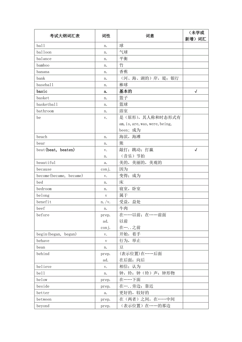 重庆市2020年中考英语 1600词汇表对照表复习素材_第4页