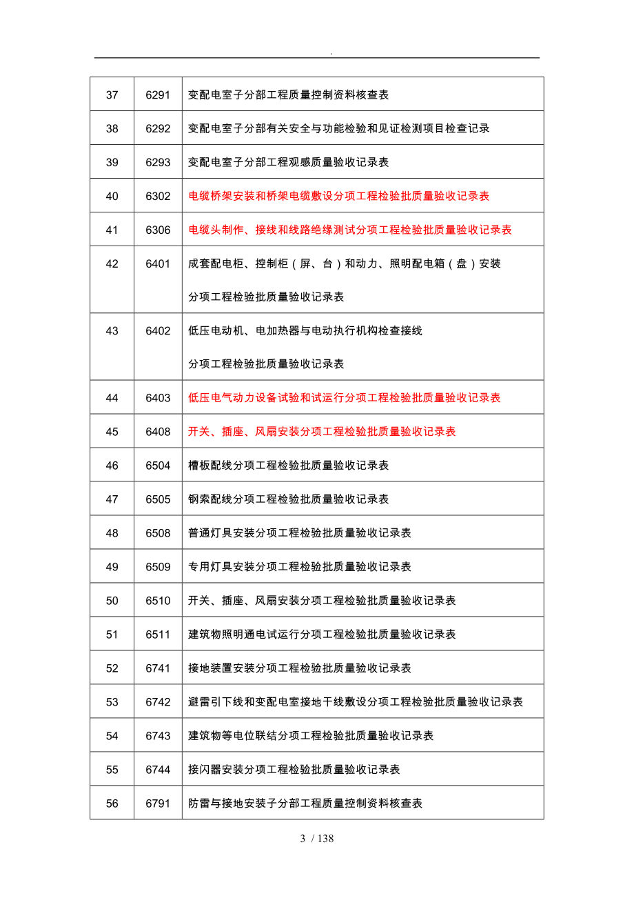 安装工程资料表格新版_第3页