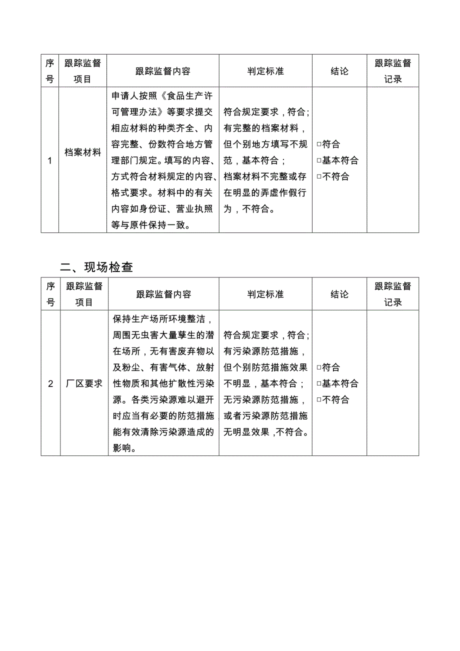 食品生产许可质量跟踪监督现场检查记录表_第3页