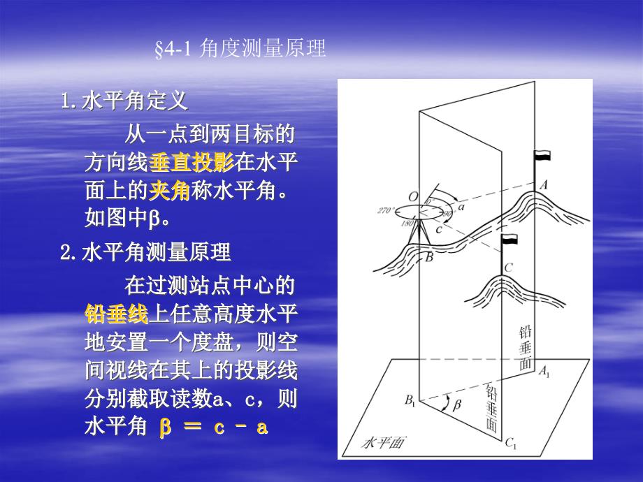 新版经纬仪及角度测量_第2页