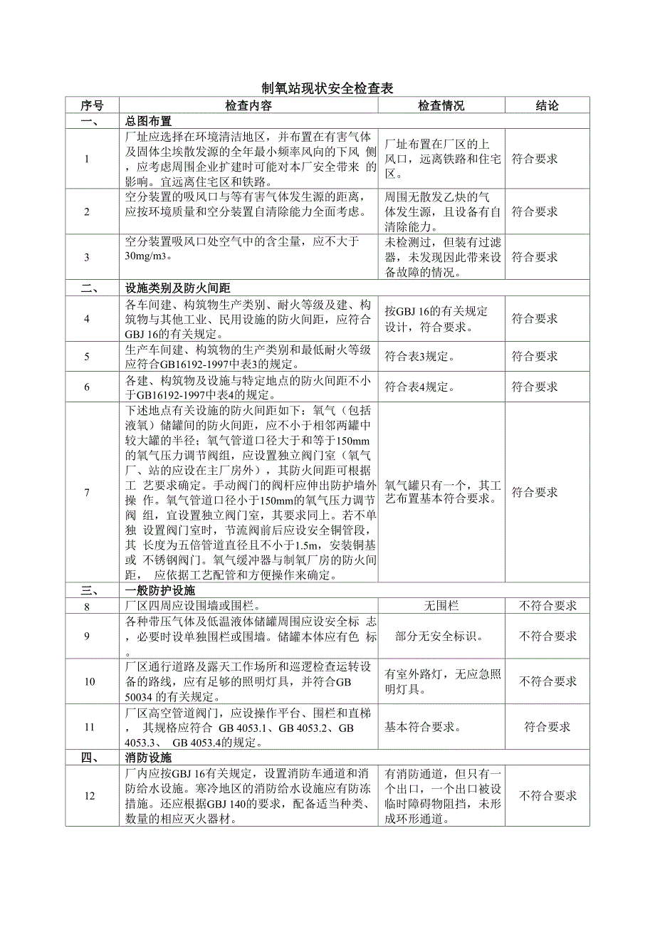 制氧站现状安全检查表_第1页