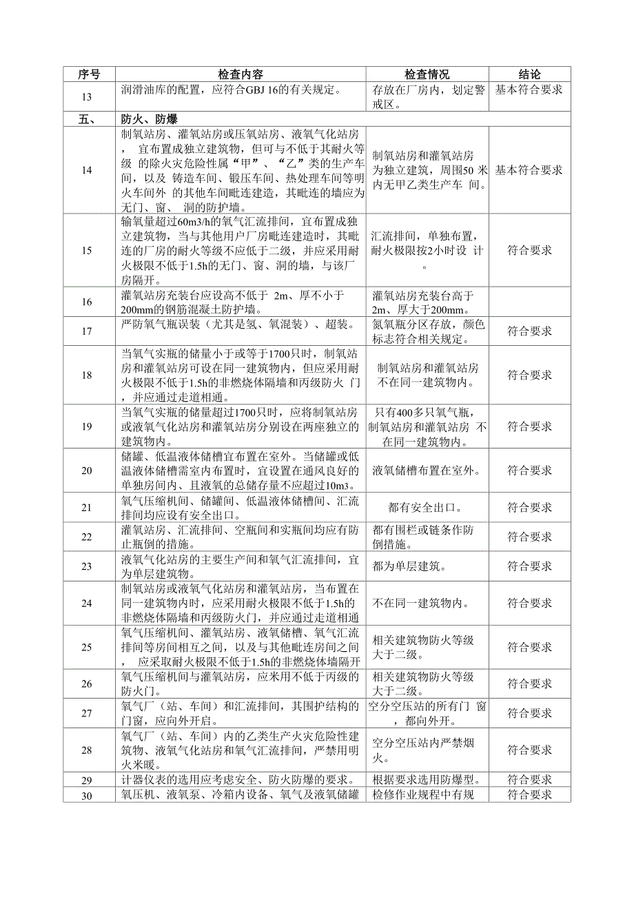 制氧站现状安全检查表_第2页