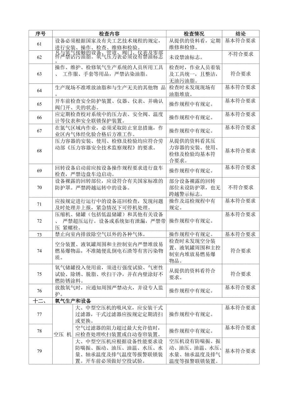 制氧站现状安全检查表_第5页