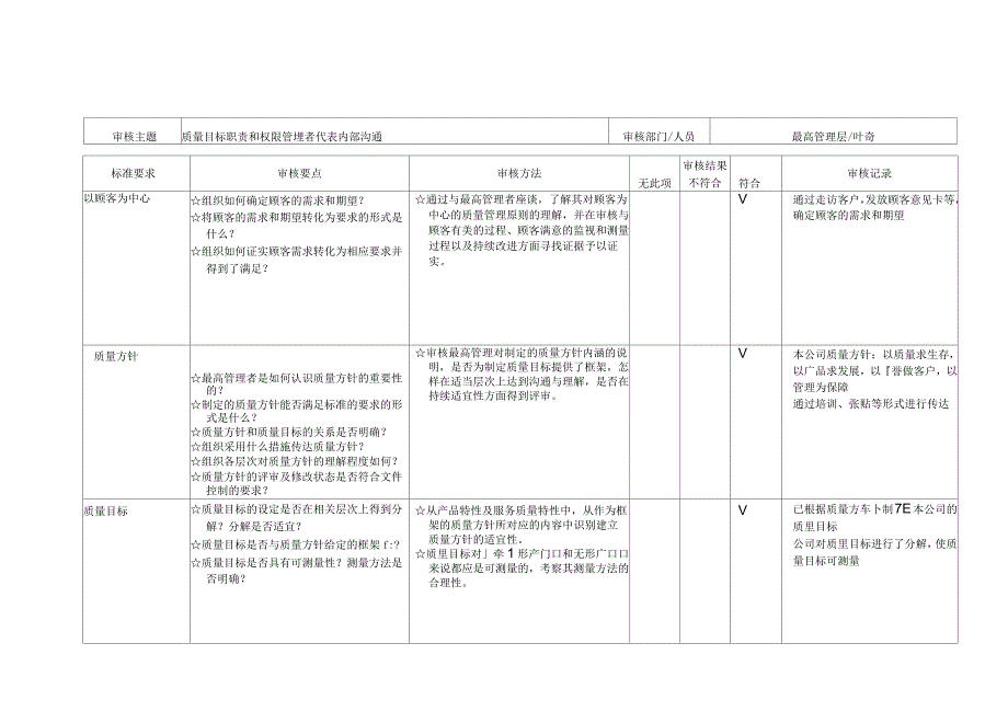 内部质量审核检查表_第2页