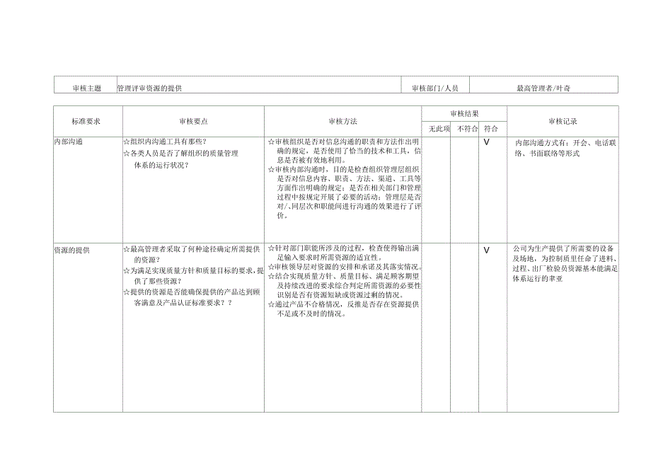 内部质量审核检查表_第4页