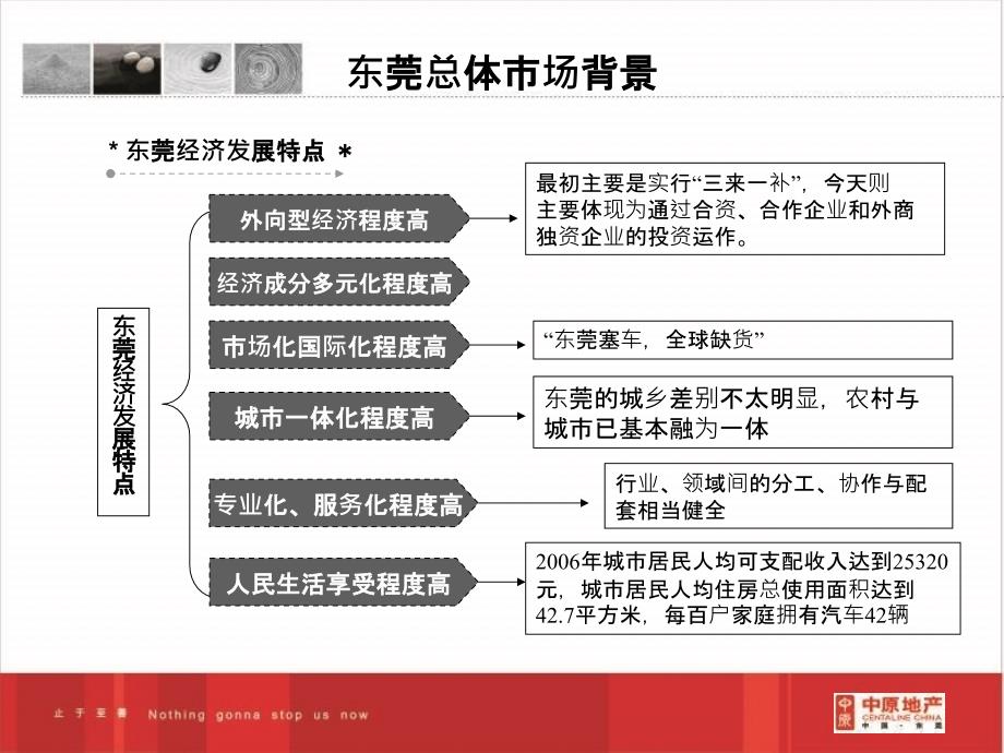 卓越地产常平项目策划方案_第4页