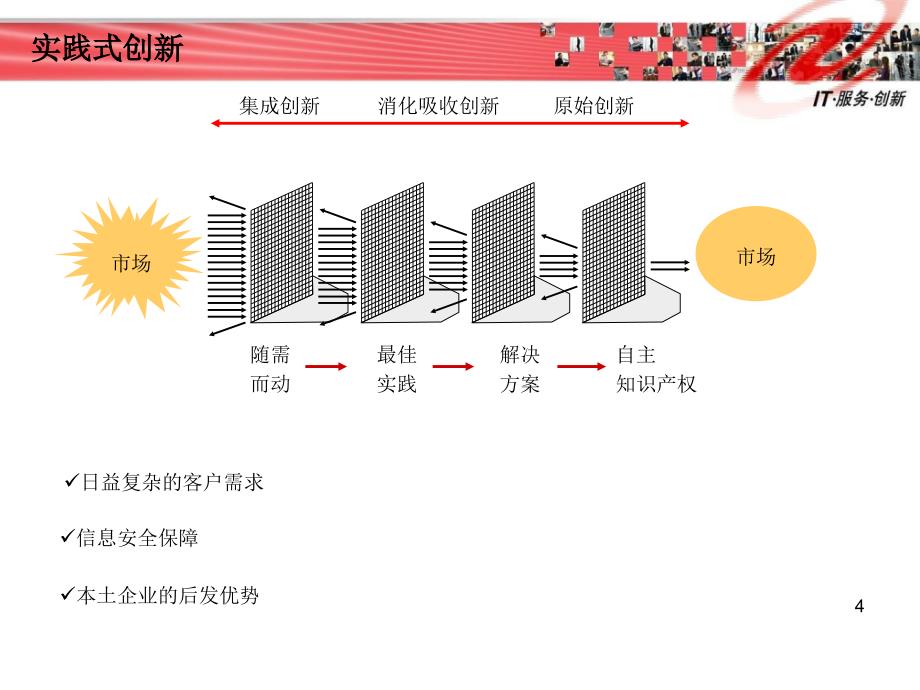 自主创新从实践中来到实践中去_第4页