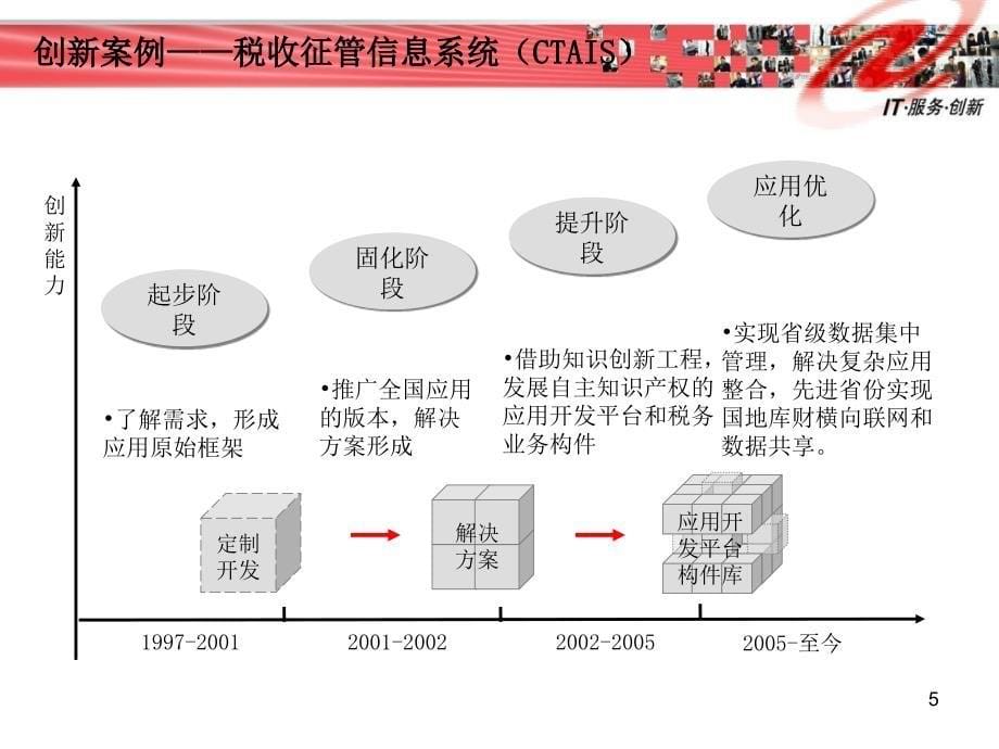 自主创新从实践中来到实践中去_第5页