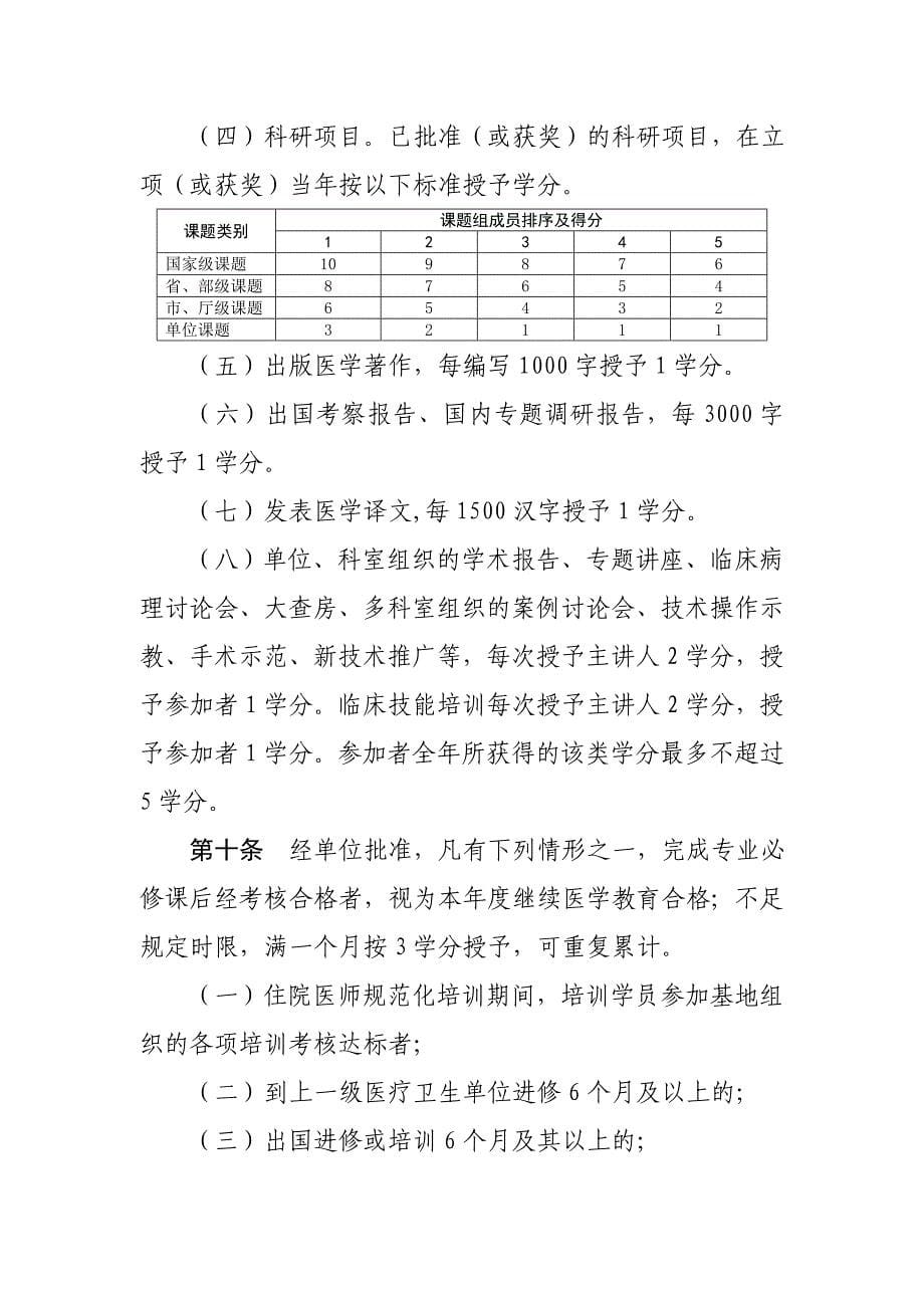 内蒙古自治区继续医学教育_第5页