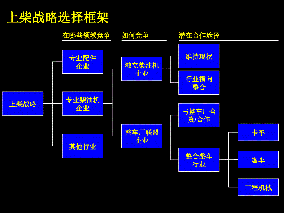 制定制胜的公司战略_第4页