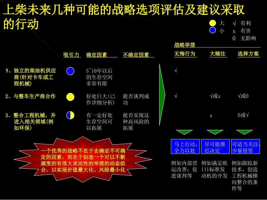 制定制胜的公司战略_第5页