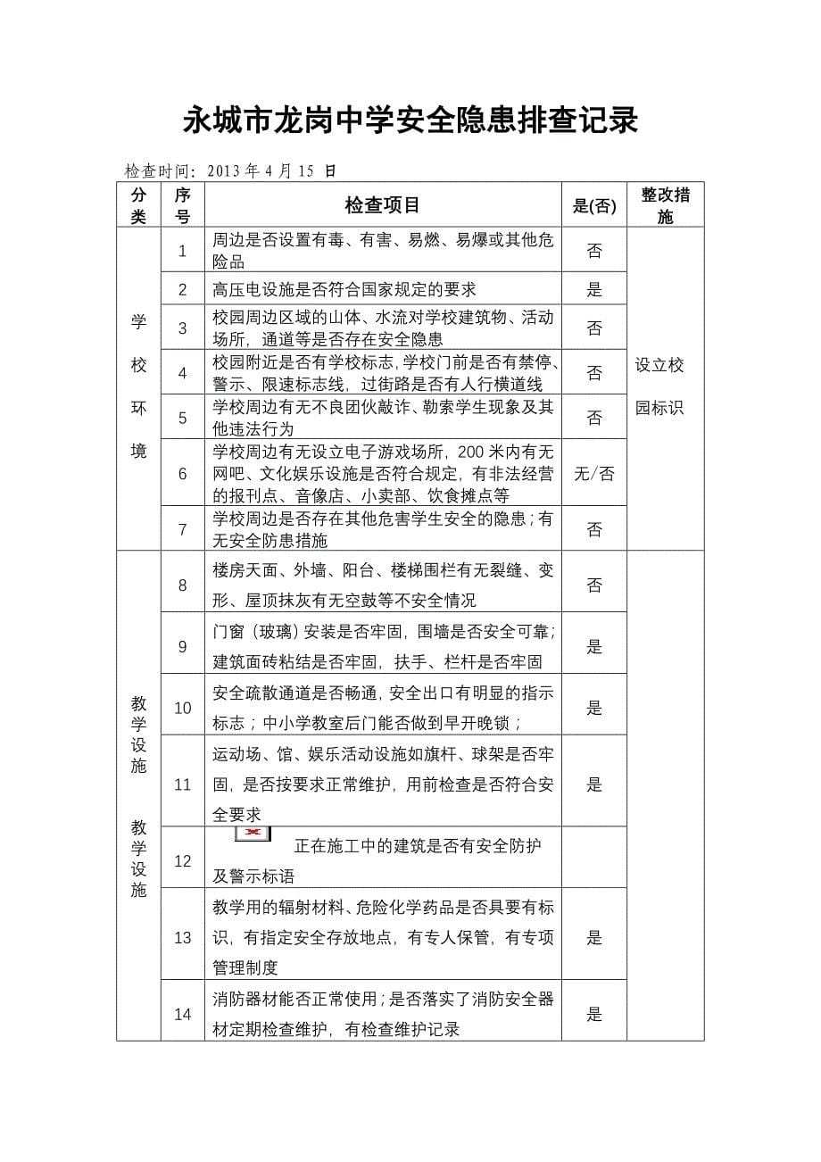 校园安全隐患排查记录表_第5页