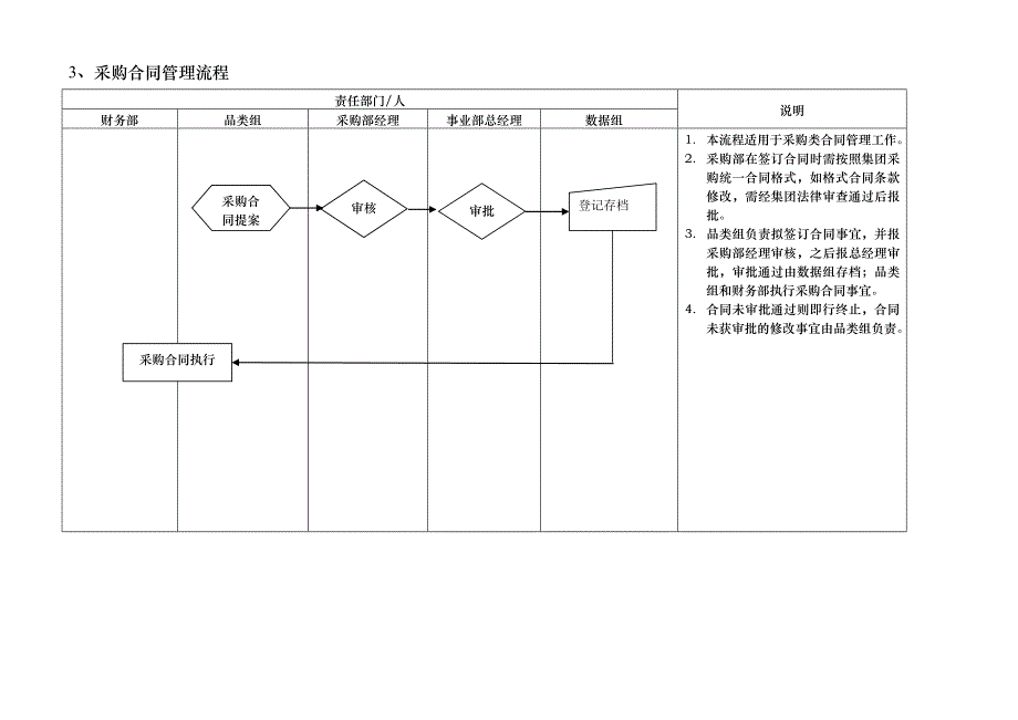 零售业采购流程_第4页