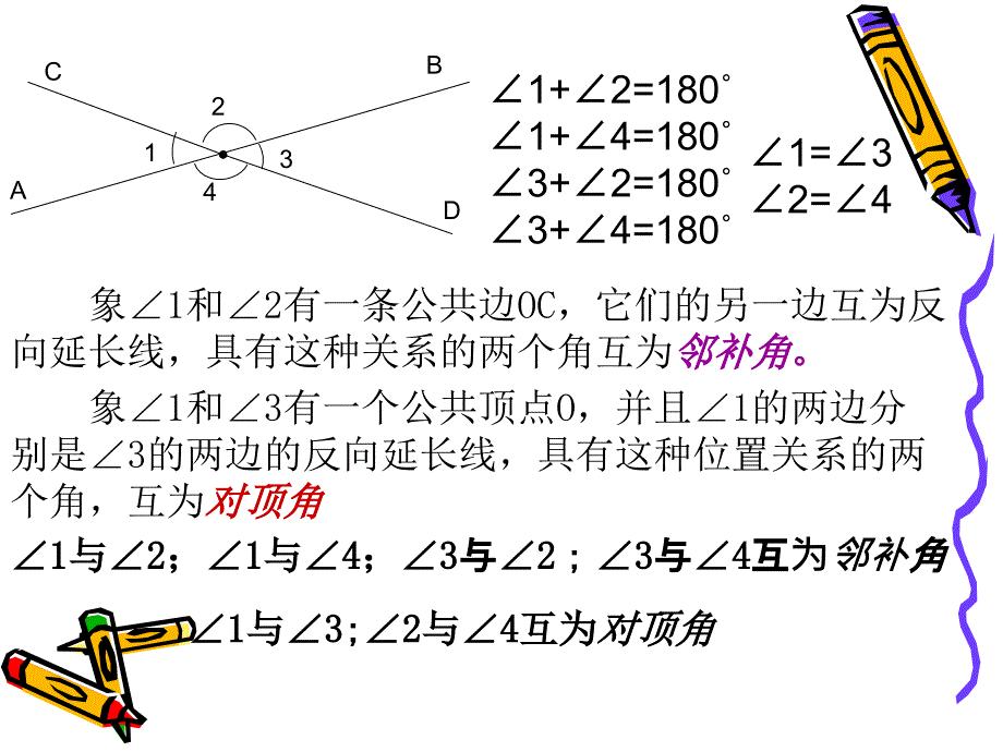 新人教七年级下课件511相交线整理_第4页