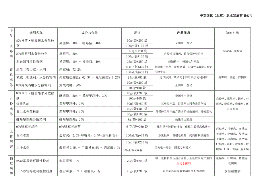 打印产品资料_第1页