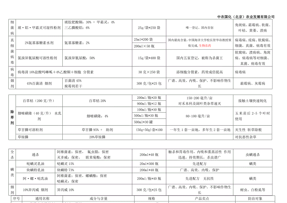 打印产品资料_第2页