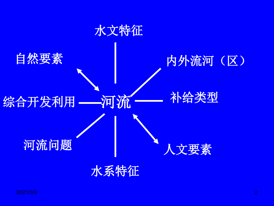 河流专题复习_第2页