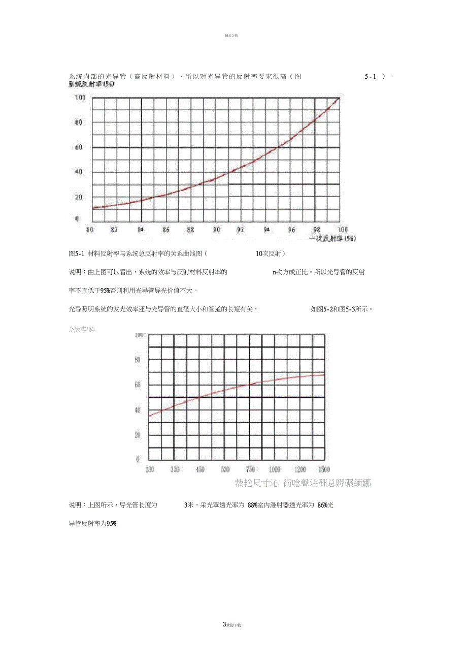 光导照明系统的介绍_第3页