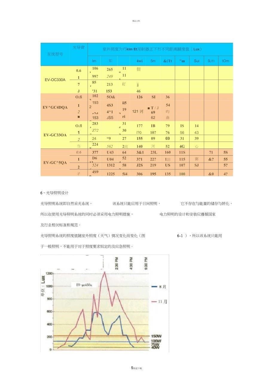 光导照明系统的介绍_第5页