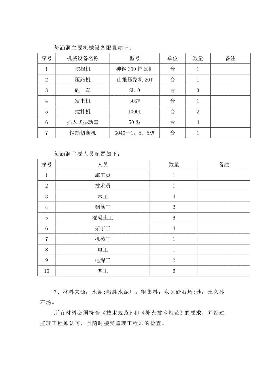 【施工方案】钢筋砼盖板涵施工方案实用_第2页