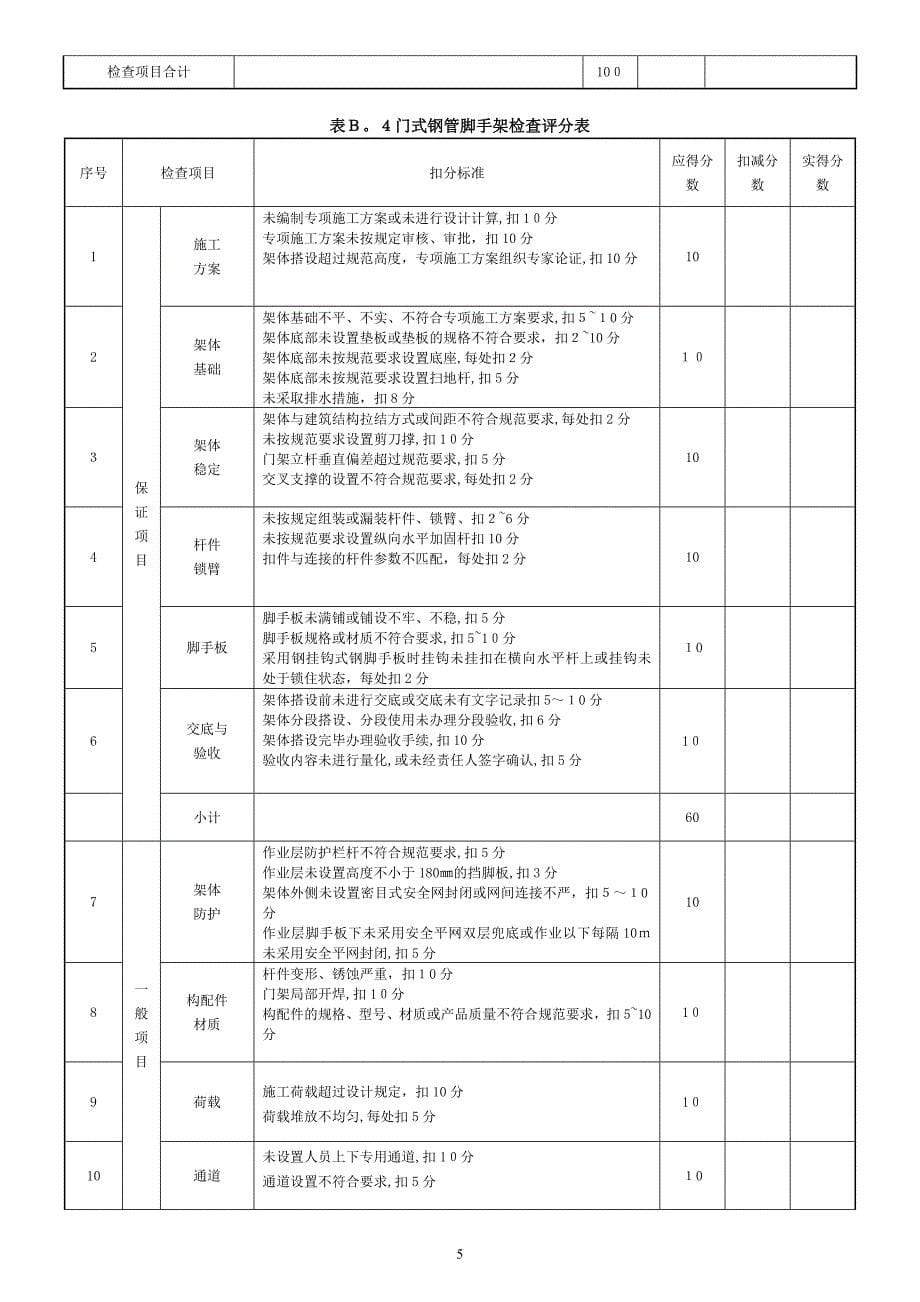 建筑施工安全检查评分汇总表分项检查评分表_第5页